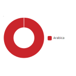 GRAN CAFFE GARIBALDI Top Bar, 1 kg - Image 4